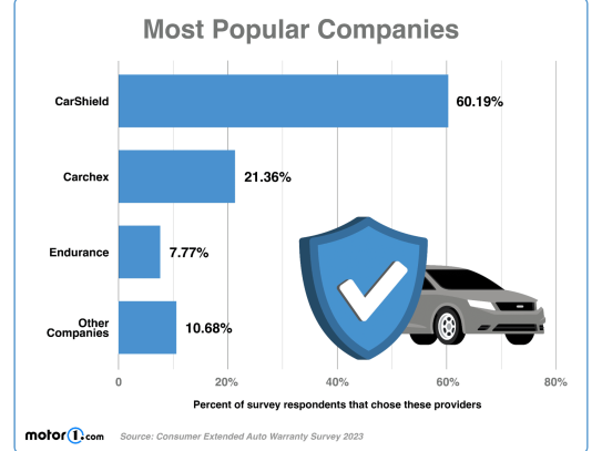 ## Discover the Best PenFed Used Auto Loan Rates for Your Next Vehicle Purchase